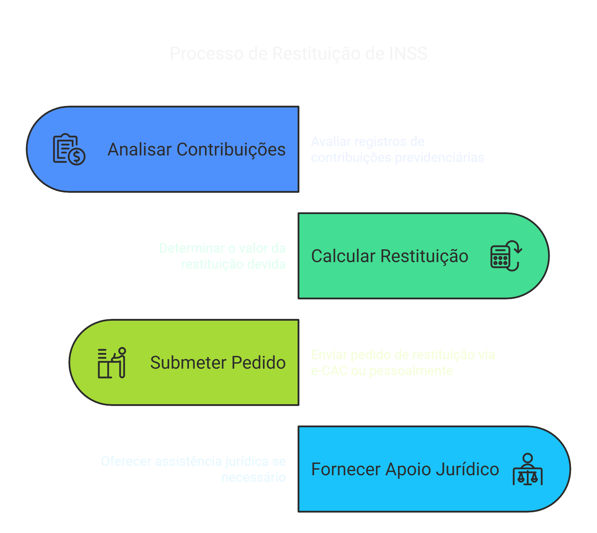 EP Contabilidade - Serviços